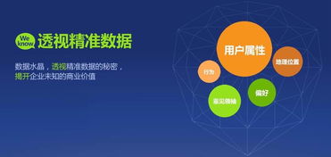 最具使用價(jià)值的十五個(gè)互聯(lián)網(wǎng)營(yíng)銷方法